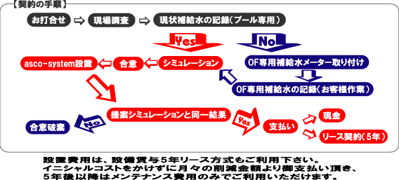 導入までの流れ